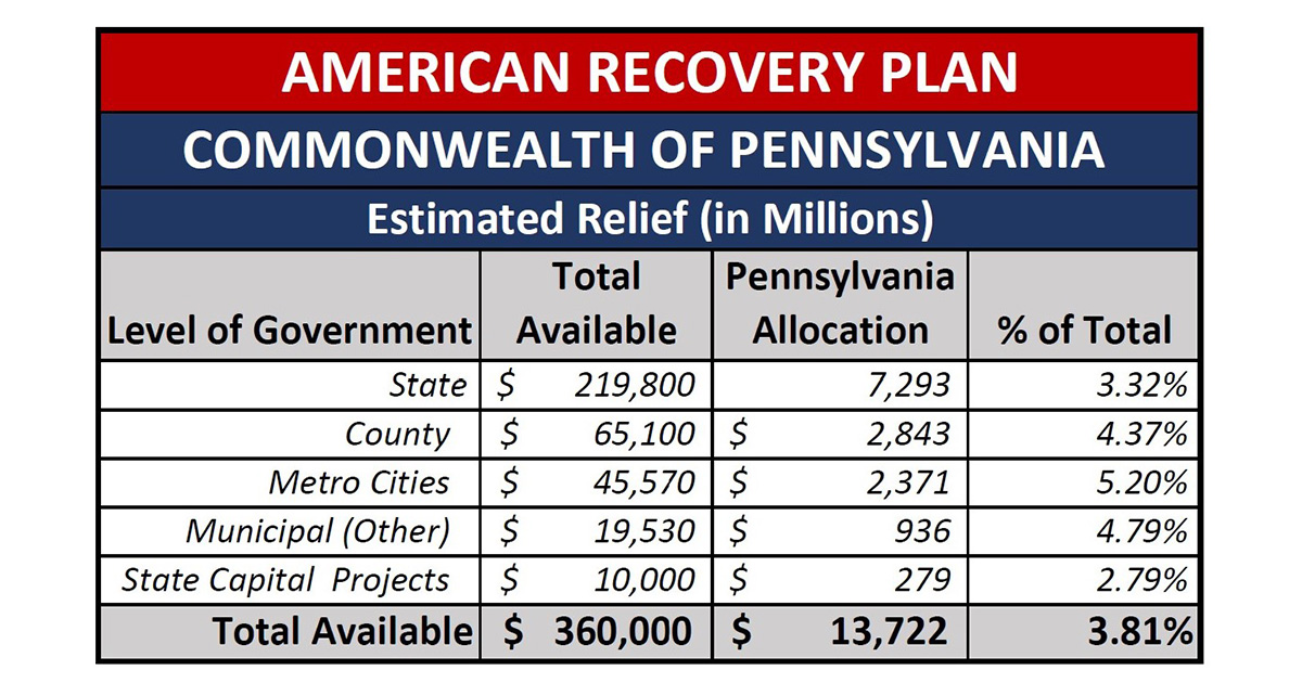 American Recovery Plan