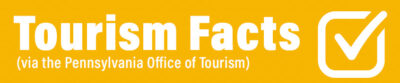 Tourism Facts
