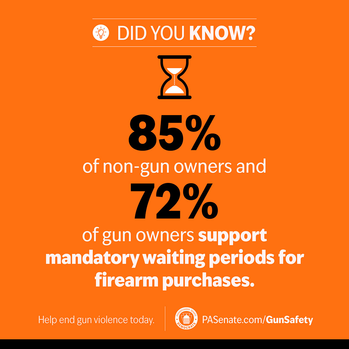 Did you know? 85% of non-gun owners & 72% of gun owners.
