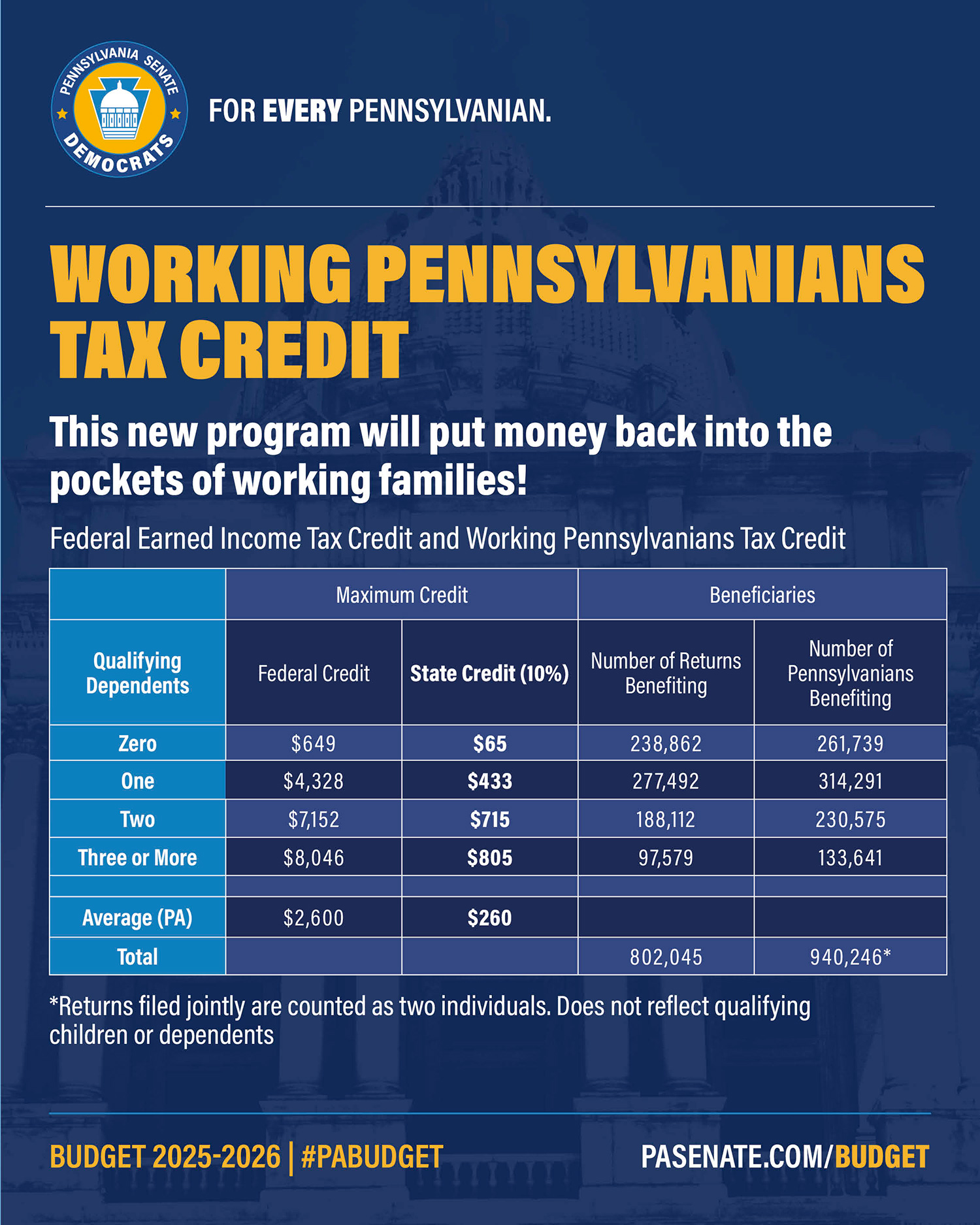 2025-26 State Budget - Working Tax Credit